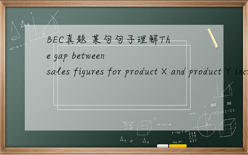 BEC真题 某句句子理解The gap between sales figures for product X and product Y increased year on year,with product Y always selling less than product X.我把它理解成每年X和Y产品销售数量都有所增长,但每年Y产品销售量总