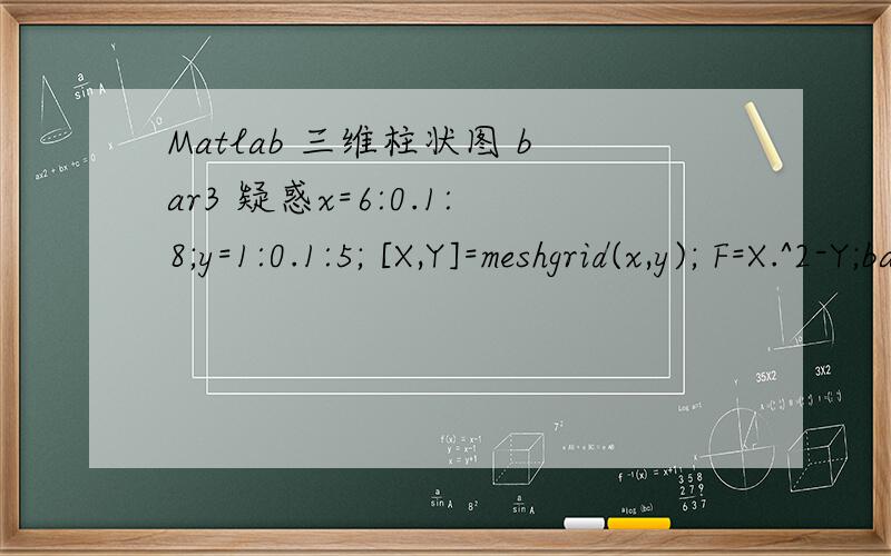 Matlab 三维柱状图 bar3 疑惑x=6:0.1:8;y=1:0.1:5; [X,Y]=meshgrid(x,y); F=X.^2-Y;bar3(F)上面程序给出的图的x坐标范围是0-20,y坐标范围是0-40.  如何实现画出的图的x坐标范围是6-8,y坐标范围是1-5?