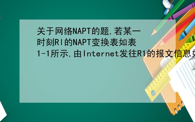 关于网络NAPT的题,若某一时刻Rl的NAPT变换表如表1-1所示,由Internet发往R1的报文信息如图1-2所示,填写图中空缺信息.内部IP/端口号             变换后的IP/端口号192.168.1.17:2000              200.10.1.31:65533