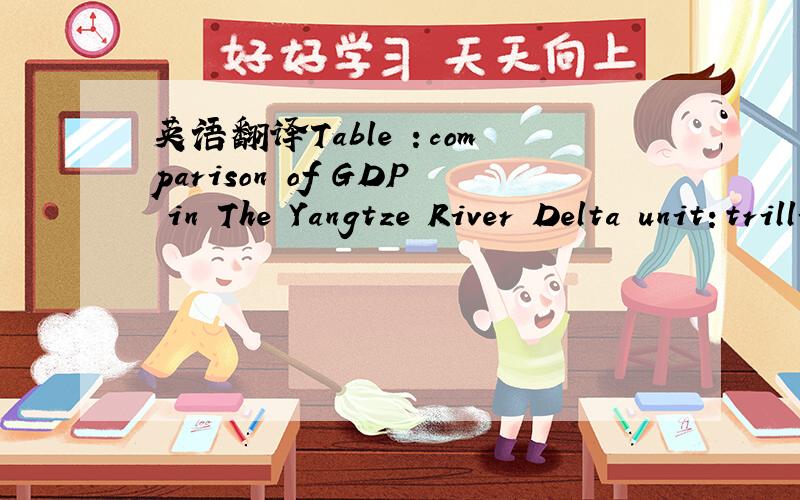 英语翻译Table ：comparison of GDP in The Yangtze River Delta unit：trillion YuanThe GDP in 2009 占全国比例 2009年GDP比上年增加“占全国比例”和“2009年GDP比上年增加”怎么翻译?