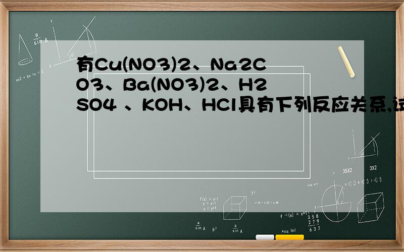 有Cu(NO3)2、Na2CO3、Ba(NO3)2、H2SO4 、KOH、HCl具有下列反应关系,试推断各字母分别代表什么物质中,D和F的反应中蓝色沉淀产生） a可以与b,c反应 c与b,d,e,a反应 d与c,f反应 e与c,f反应 f与b,d反应 b与a,c,