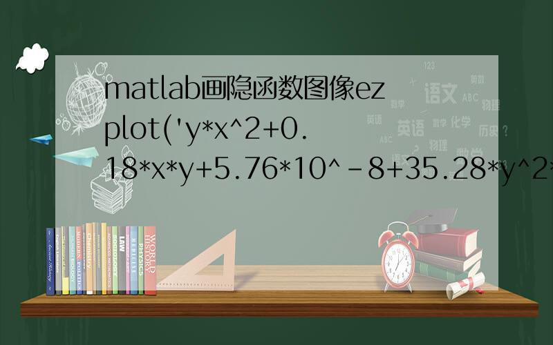 matlab画隐函数图像ezplot('y*x^2+0.18*x*y+5.76*10^-8+35.28*y^2*x-x*7.2^10-5)'不知道怎么画 求大神指导.