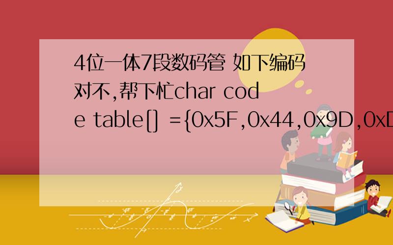 4位一体7段数码管 如下编码对不,帮下忙char code table[] ={0x5F,0x44,0x9D,0xD5,0xC6,0xD3,0xDB,0x45,0xDF,0xD7}; //数字0-9的编码//{0x03,0x9f,0x25,0x0d,0x99,0x49,0x41,0x1f,0x01,0x09};/* 码表 0,1,2,3,4,5,6,7,8,9 */