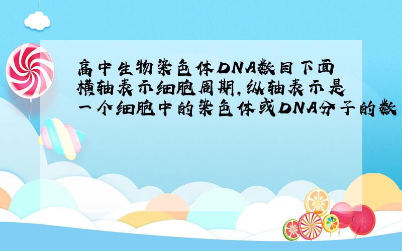 高中生物染色体DNA数目下面横轴表示细胞周期,纵轴表示是一个细胞中的染色体或DNA分子的数目,请分析(1)表示有丝分裂细胞中染色体数目变化的是图_________,   DNA分子数目变化的是图__________,(2