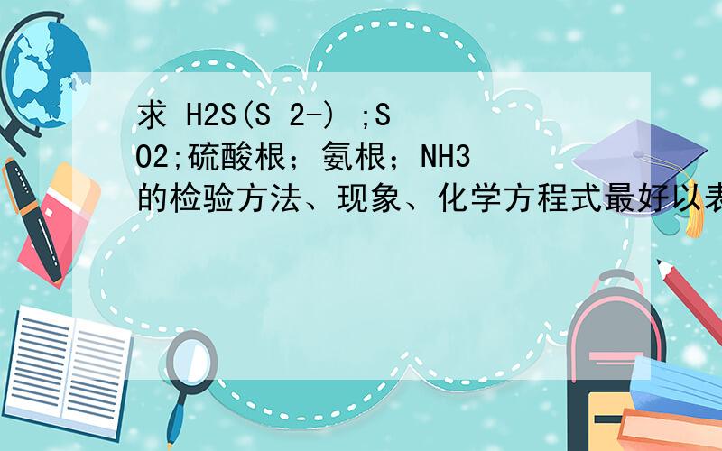 求 H2S(S 2-) ;SO2;硫酸根；氨根；NH3 的检验方法、现象、化学方程式最好以表格方式呈现